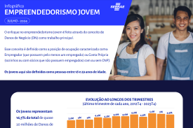 Empreendedorismo Jovem