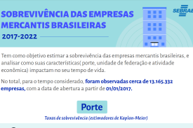 Sobrevivência das Empresas Mercantis Brasileiras 2017-2022