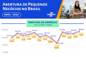 Abertura de Pequenos Negócios no Brasil