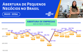 Abertura de Pequenos Negócios no Brasil