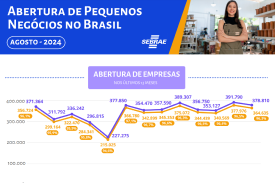 Abertura de Pequenos Negócios no Brasil