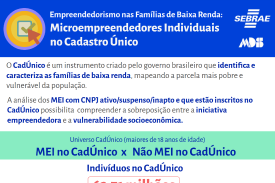 Universo CadÚnico