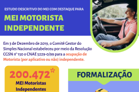 MEI Motorista Independente