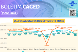 Análise do CAGED