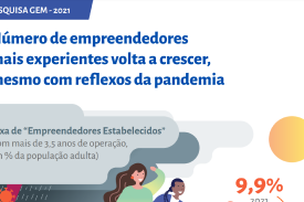 Número de empreendedores mais experientes volta a crescer